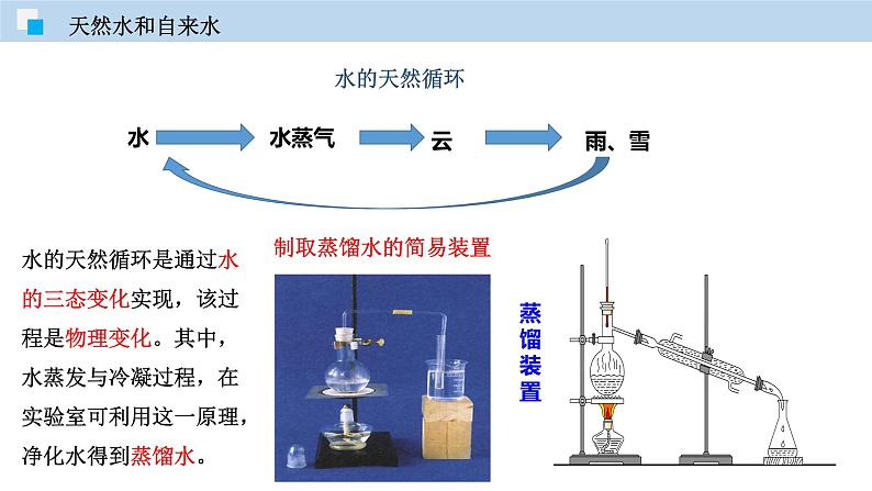 3.1 水（讲）第5页