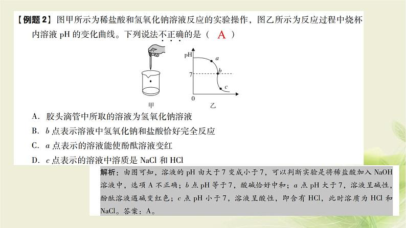 中考化学复习专题一坐标图课件第8页