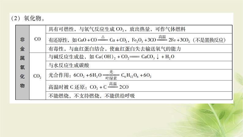 中考化学复习专题二物质间的作用与转化（第1课时）课件第6页