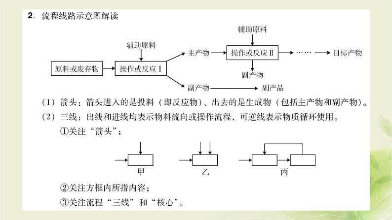 中考化学复习专题三综合能力（第1课时）课件05