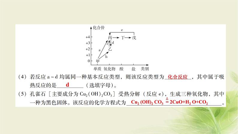 中考化学复习专题三综合能力（第2课时）课件04