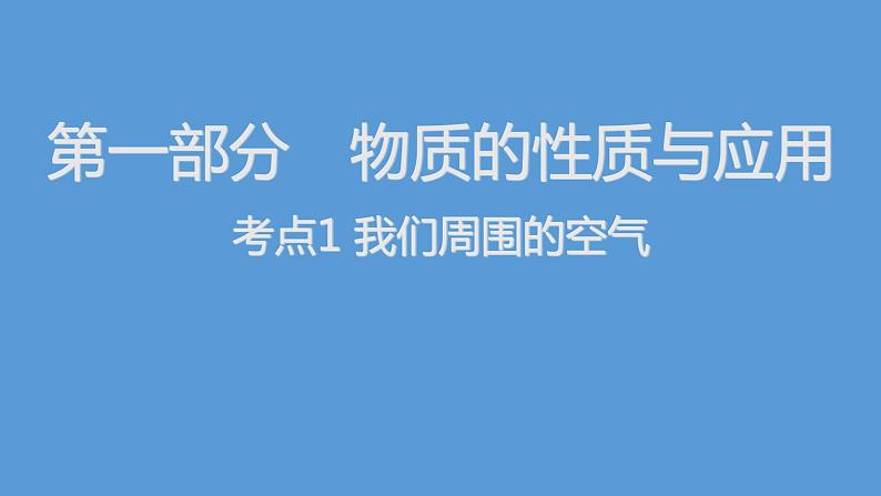 中考化学复习考点1我们周围的空气课件01