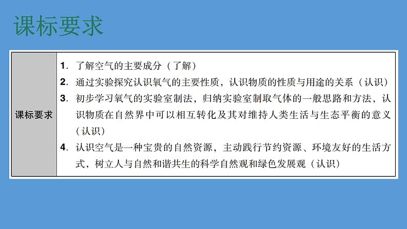 中考化学复习考点1我们周围的空气课件03