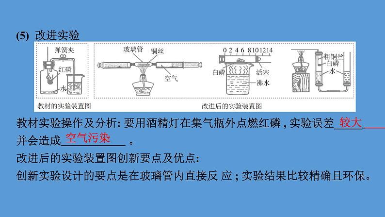 中考化学复习考点1我们周围的空气课件08