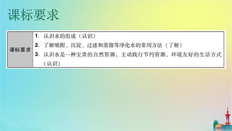 中考化学复习考点2自然界的水课件03