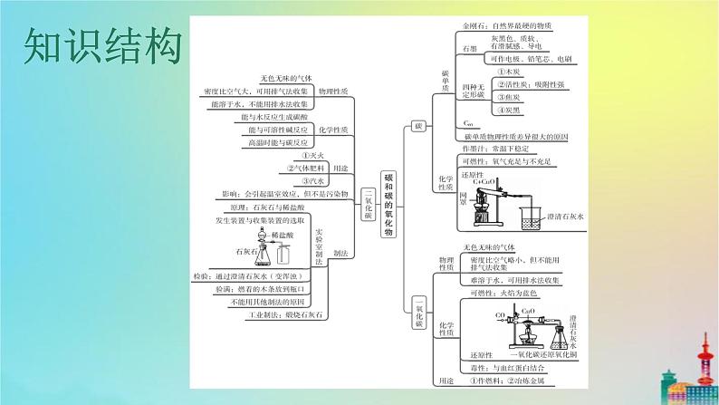 中考化学复习考点3碳和碳的氧化物课件04