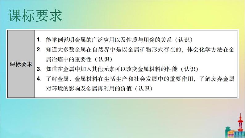 中考化学复习考点4金属材料与金属材料的利用和保护课件03