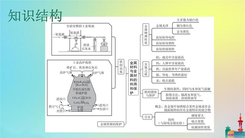 中考化学复习考点4金属材料与金属材料的利用和保护课件04