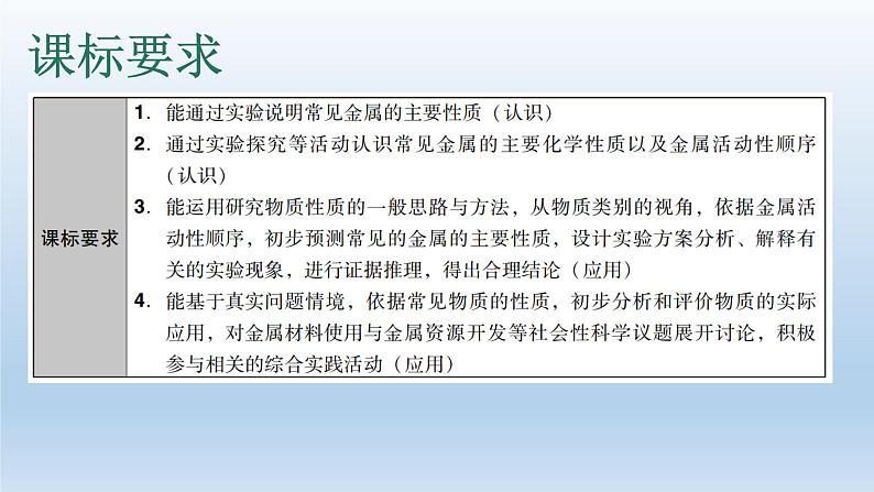 中考化学复习考点5金属的化学性质和金属活动性课件03