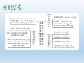 中考化学复习考点5金属的化学性质和金属活动性课件