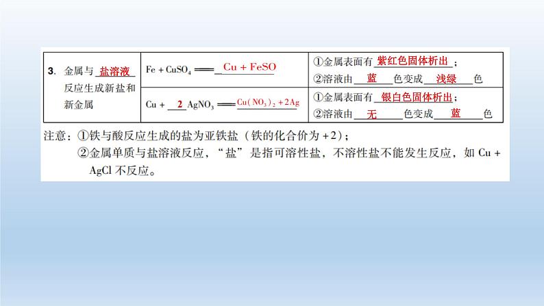 中考化学复习考点5金属的化学性质和金属活动性课件06