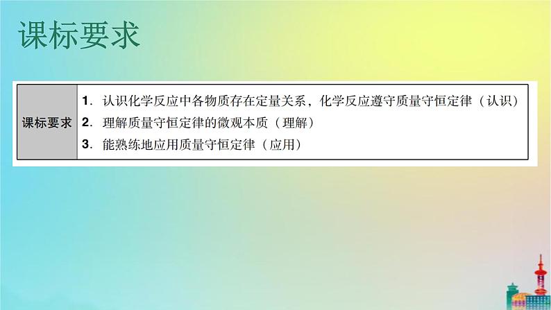 中考化学复习考点16质量守恒定律及其应用课件第3页