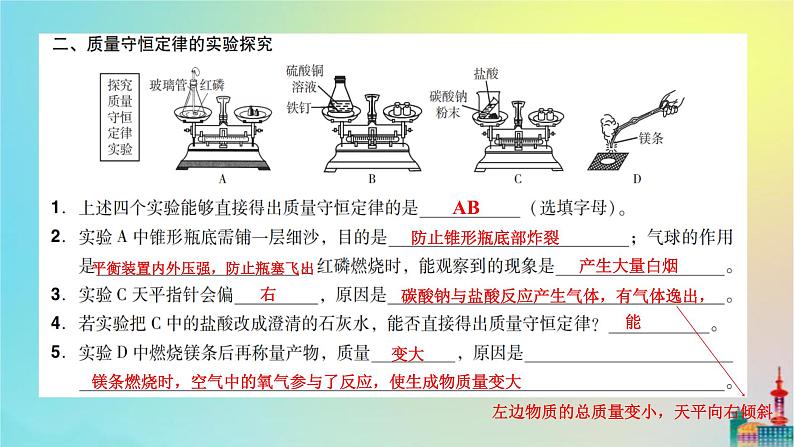 中考化学复习考点16质量守恒定律及其应用课件第6页