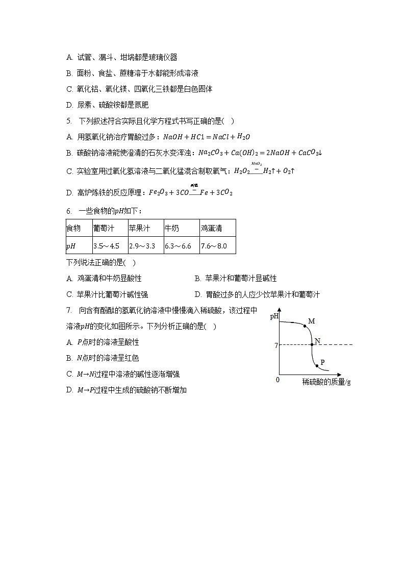 2023年黑龙江省大庆市龙凤区中考化学一模试卷（含解析）02