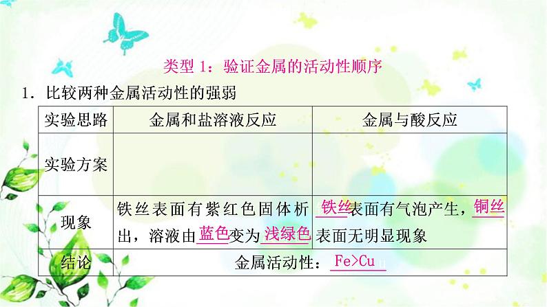 中考化学复习重难突破7金属活动性顺序的验证及探究(实验)练习课件04