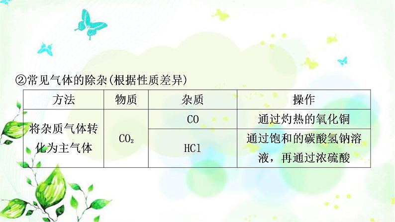 中考化学复习重难突破12物质的分离与除杂练习课件08