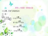 中考化学复习重难突破13物质的转化练习课件