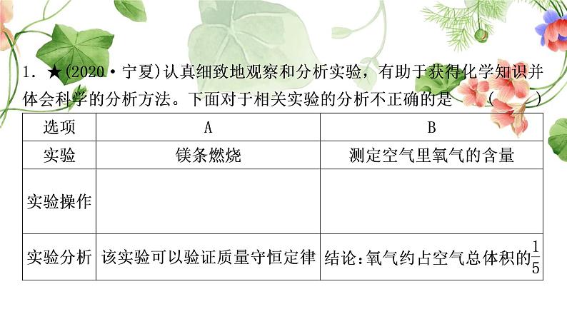 中考化学复习题型突破四教材基础实验综合、数字化实验和创新实验练习课件第4页