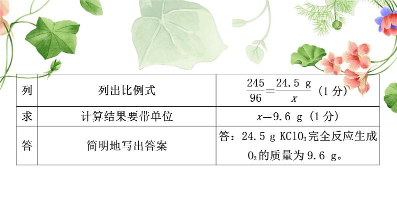 中考化学复习题型突破五应用计算题练习课件07