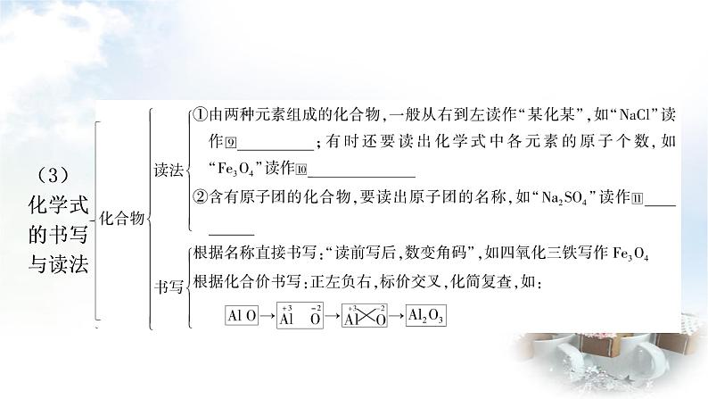 中考化学复习第四单元第2课时化学式与化合价教学课件第5页