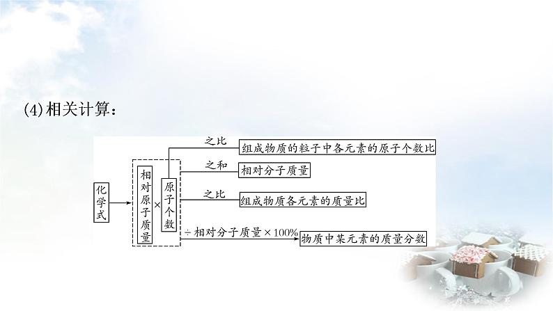 中考化学复习第四单元第2课时化学式与化合价教学课件第6页