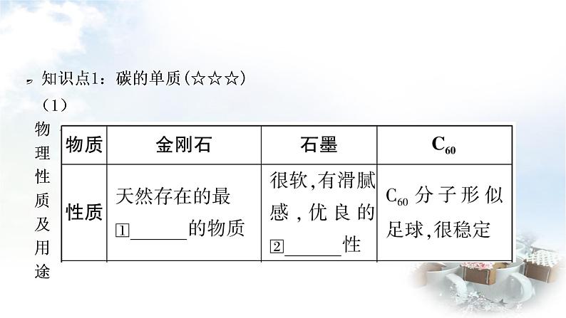 中考化学复习第六单元碳和碳的氧化物教学课件第3页