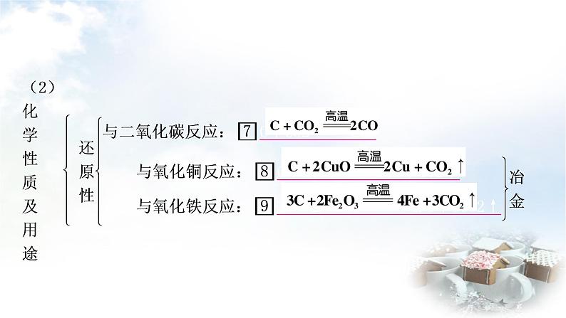 中考化学复习第六单元碳和碳的氧化物教学课件第6页