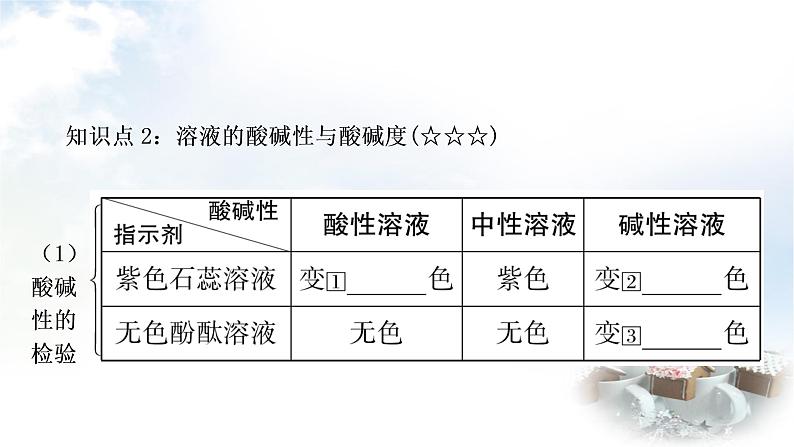 中考化学复习第十单元第2课时酸和碱的中和反应教学课件04