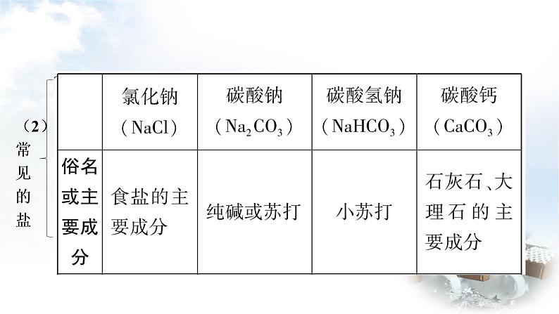 中考化学复习第十一单元盐化肥教学课件第4页