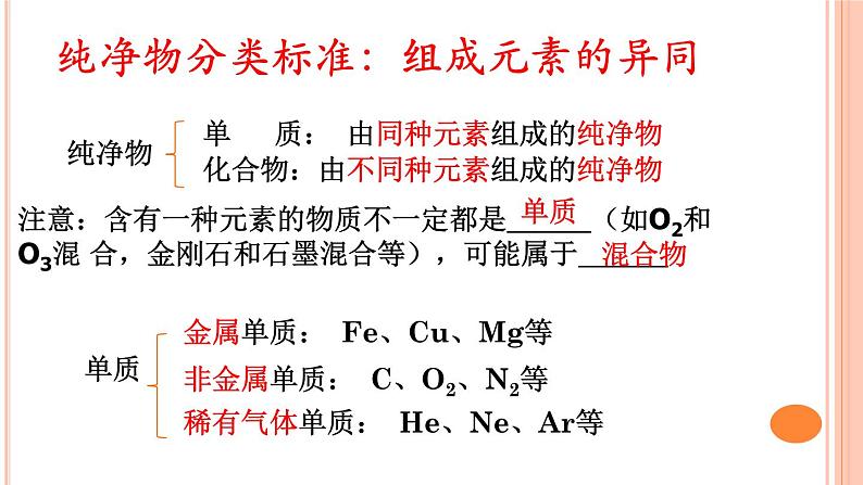 2023年中考化学专题复习---物质的分类课件PPT第6页