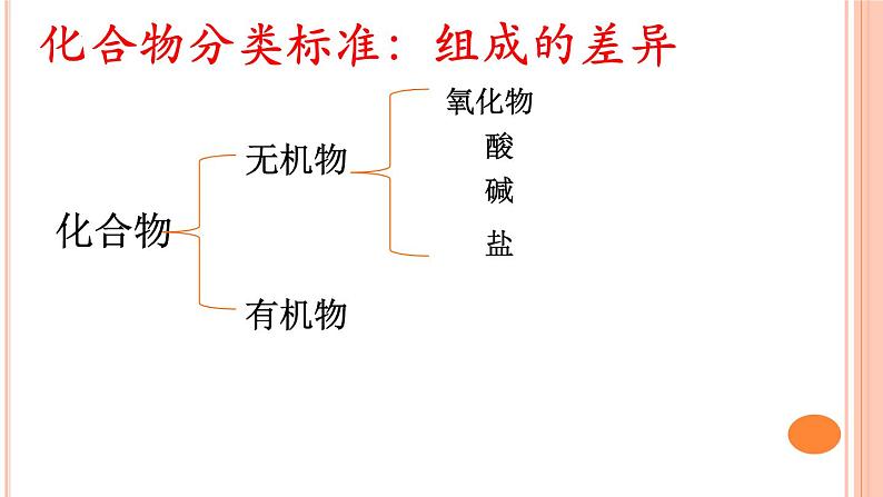 2023年中考化学专题复习---物质的分类课件PPT第8页