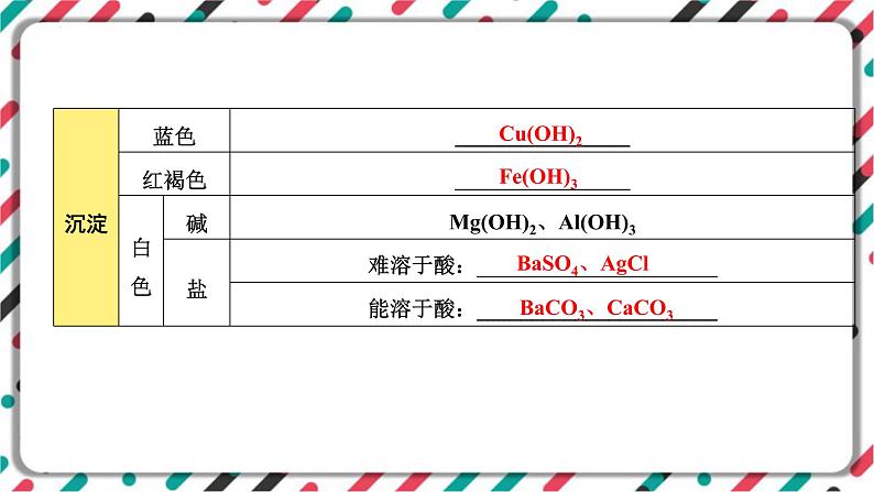 2023年中考化学一轮复习---物质组成与变化分析题课件PPT第3页