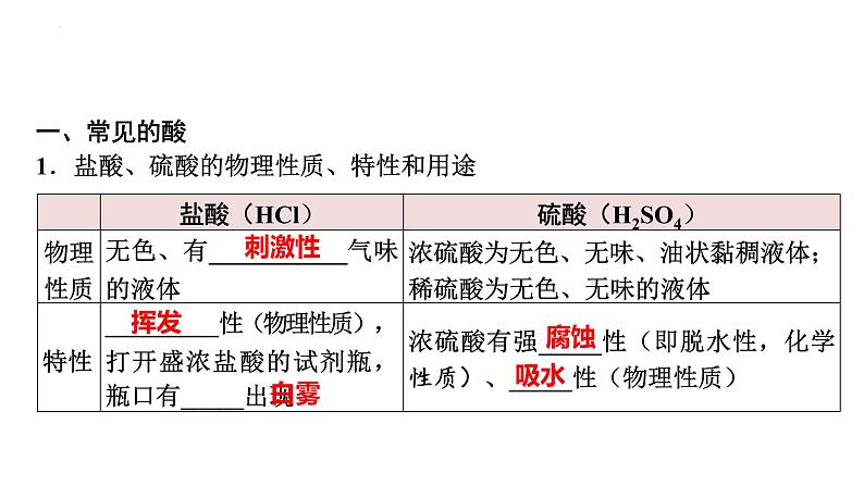 2023年中考化学总复习常见的酸和pH课件PPT第2页