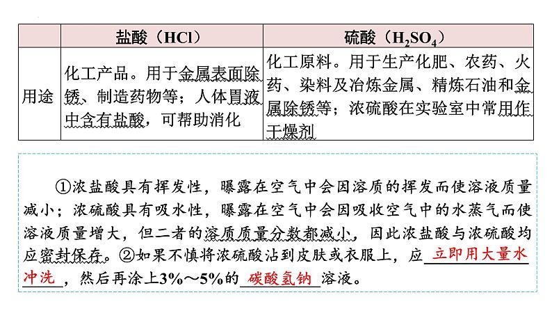 2023年中考化学总复习常见的酸和pH课件PPT第3页