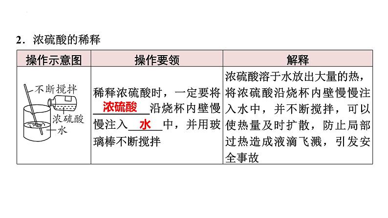 2023年中考化学总复习常见的酸和pH课件PPT第4页