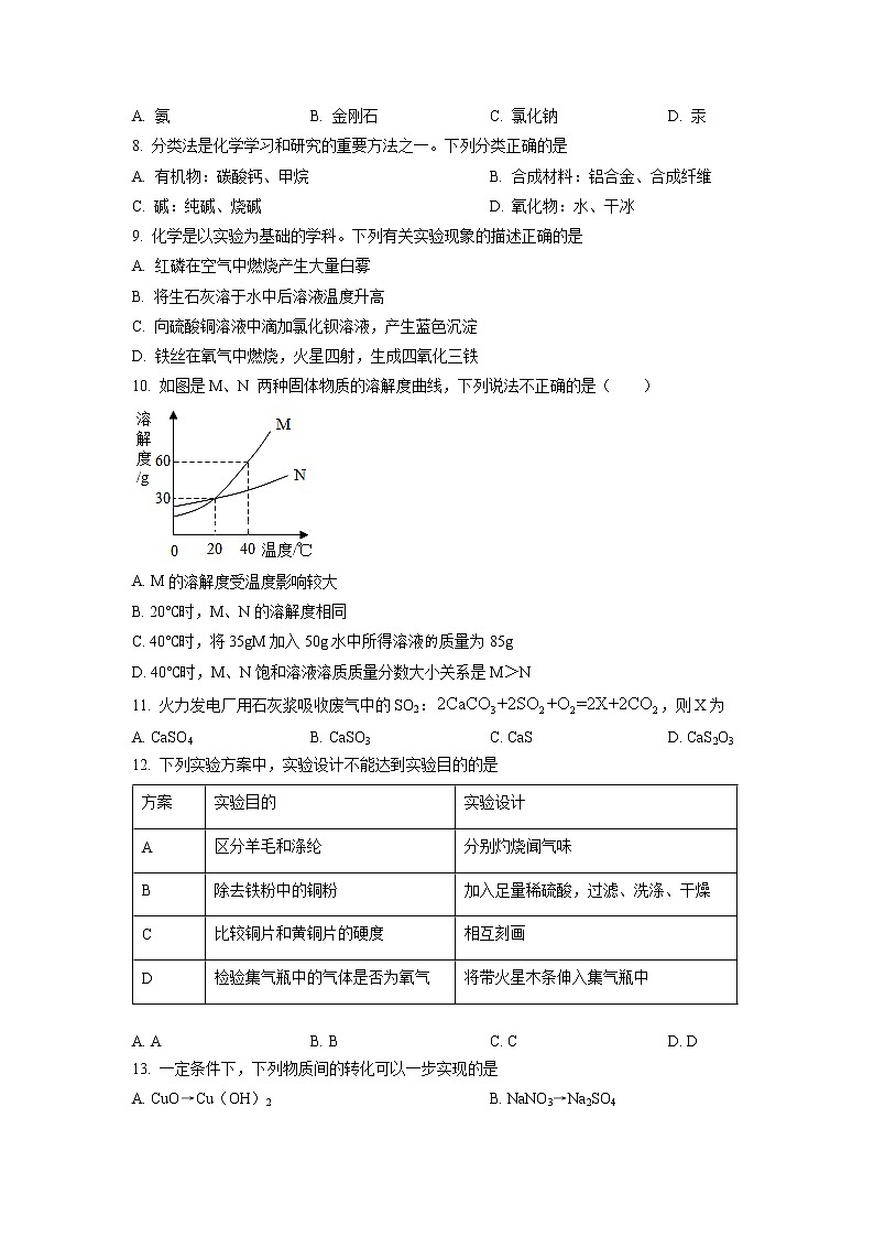 2023年河南省平顶山市中考一模化学试题02