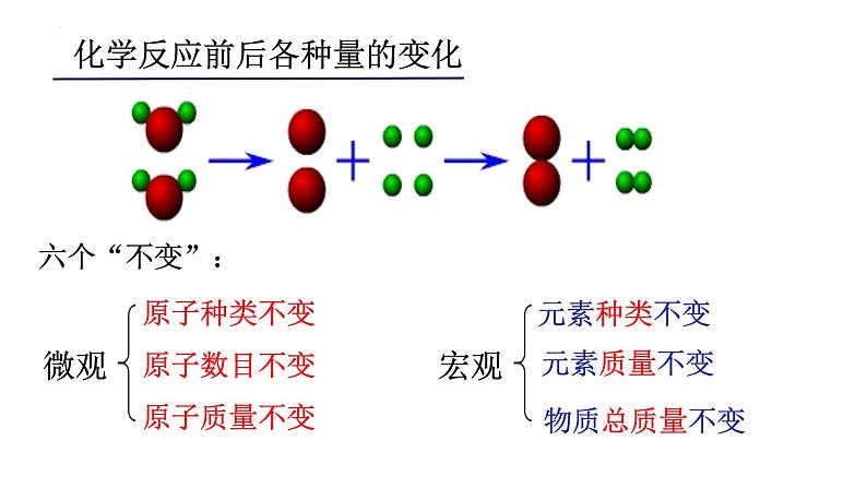 2023年中考化学质量守恒定律与化学方程式课件第5页