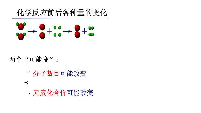 2023年中考化学质量守恒定律与化学方程式课件第7页