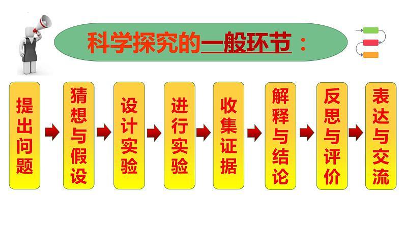 反应后溶液中溶质成分的探究——2022-2023学年九年级化学人教版下册课件PPT第4页