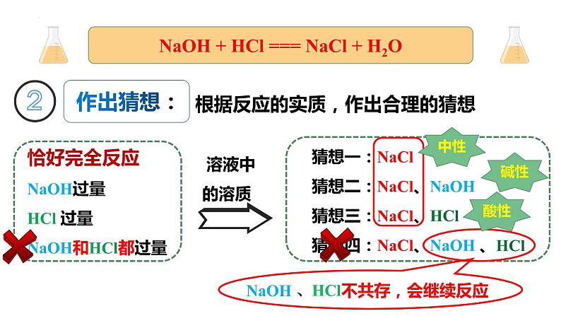 反应后溶液中溶质成分的探究——2022-2023学年九年级化学人教版下册课件PPT第6页