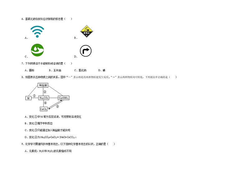 2023年吉林省长春市榆树市拉林河片九校联考二模化学试题02