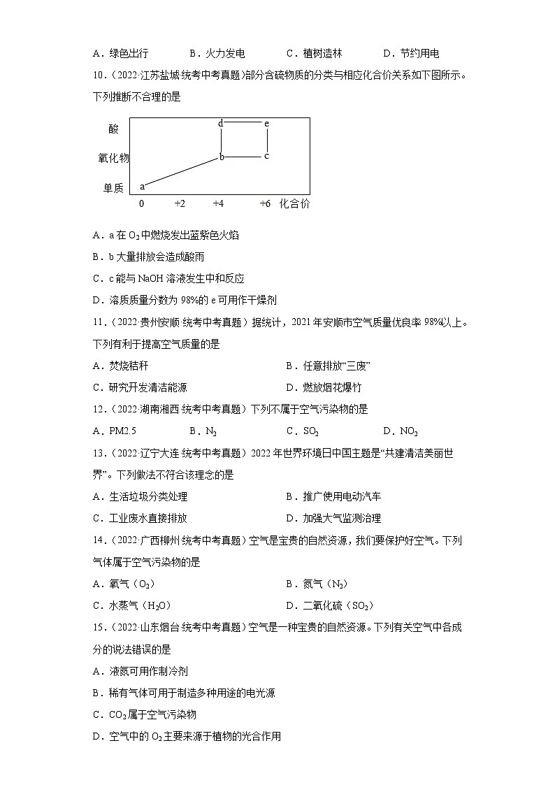 备考2023年中考化学真题专项练习（全国通用）-38空气的污染与防治第2页