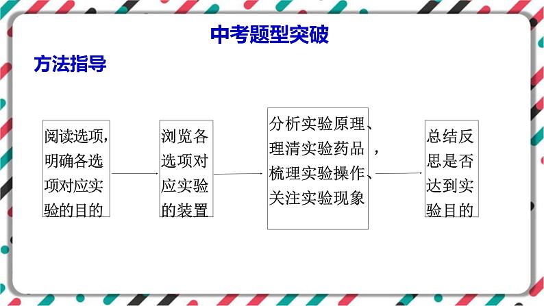 2023年山西省中考化学复习小实验专题课件PPT第4页