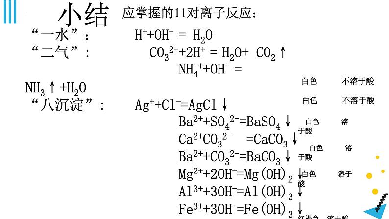 2023年中考化学二轮复习离子共存、离子子检验课件PPT第7页