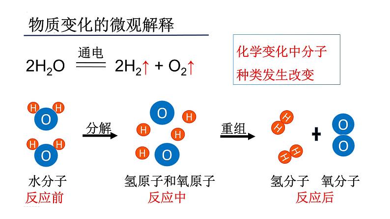 2023年中考化学二轮复习物质的变化和性质课件PPT07