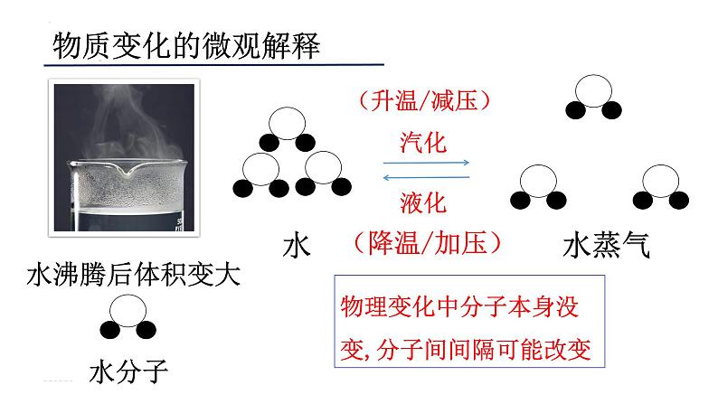 2023年中考化学二轮复习物质的变化和性质课件PPT08