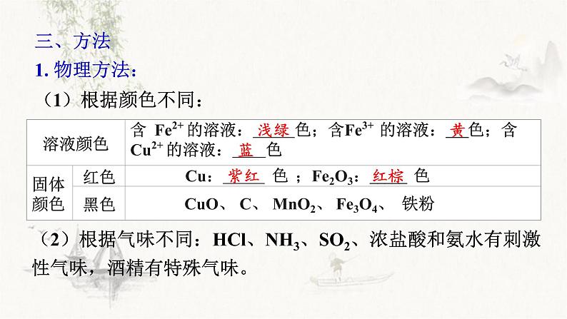 2023年中考化学二轮复习----物质的检验鉴别分离除杂课件PPT05