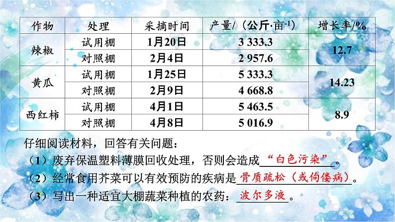 2023年中考化学二轮专题复习科普阅读题课件PPT第8页