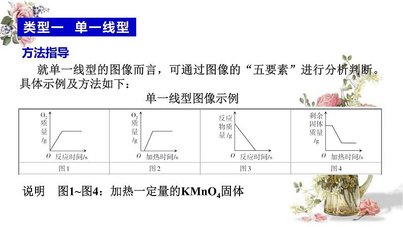 2023年中考化学二轮专题复习坐标图像题课件PPT03