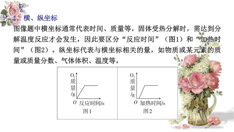 2023年中考化学二轮专题复习坐标图像题课件PPT05